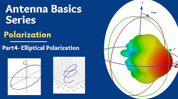 Elliptical Polarization Explained | Polarization Type|Part-4