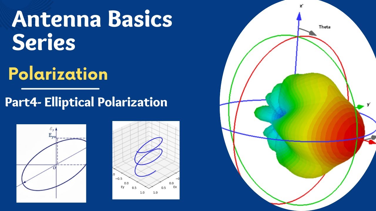 Elliptical Polarization Explained | Polarization Type|Part-4
