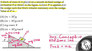 A block of mass \( m \) is placed on a smooth inclined wedge of inclination \( \theta \) as show....