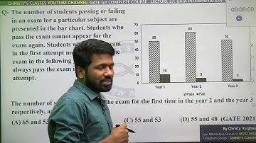 #37 | Data Interpretation - Barcharts | General Aptitude | COMPLETE COURSE | GATE 2024 | Christy