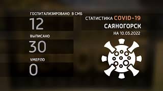 За сутки в Саяногорске зарегистрировано 21 новый случай заболевания COVID 19