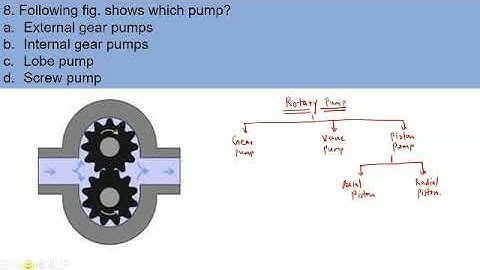 Industrial Hydraulics And Pneumatics - Part I