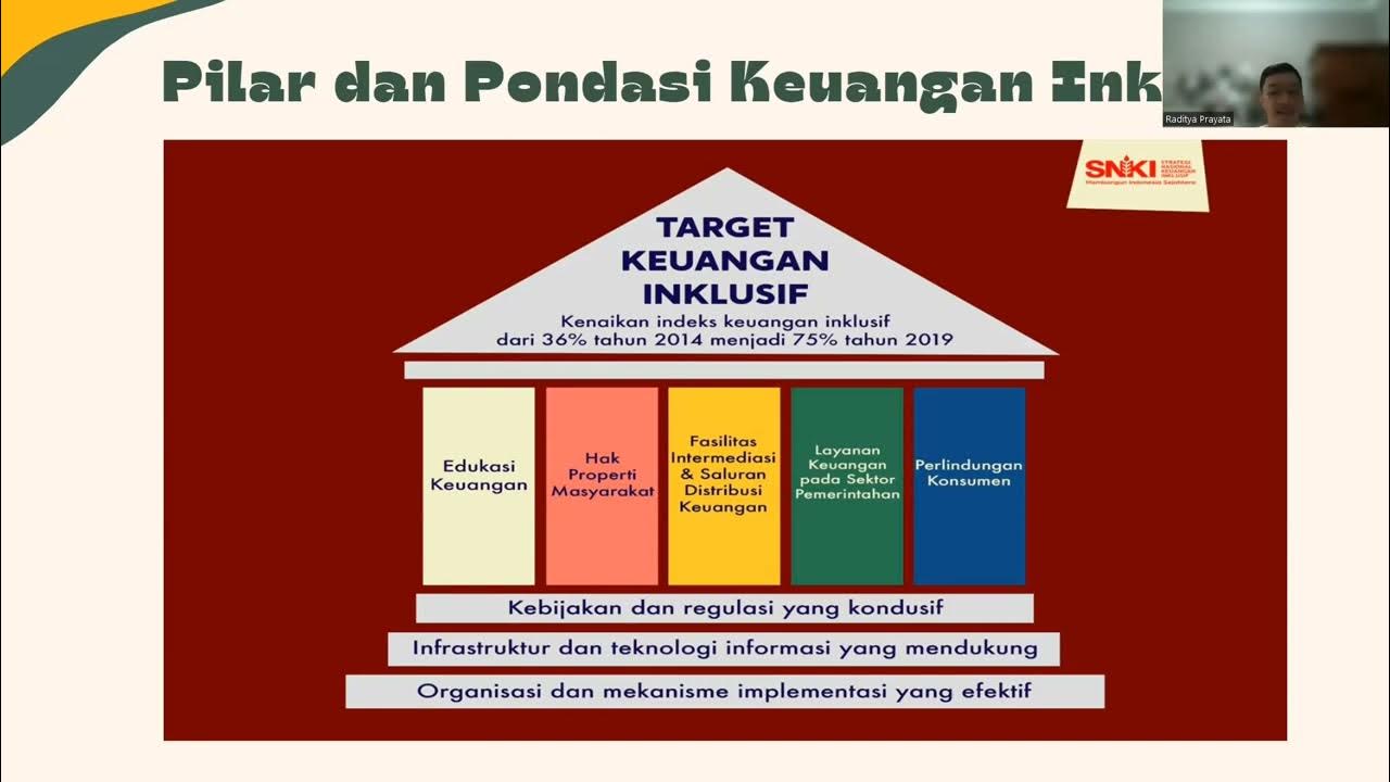 Ruang Lingkup dan Strategi Nasional keuangan Inklusif - YouTube