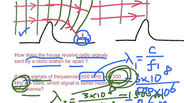 chapter 14  Wave nature of Light (Part 1)
