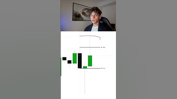 Day Trading Made Simple: CRT Model Explained (Most Profitable ICT Strategy)