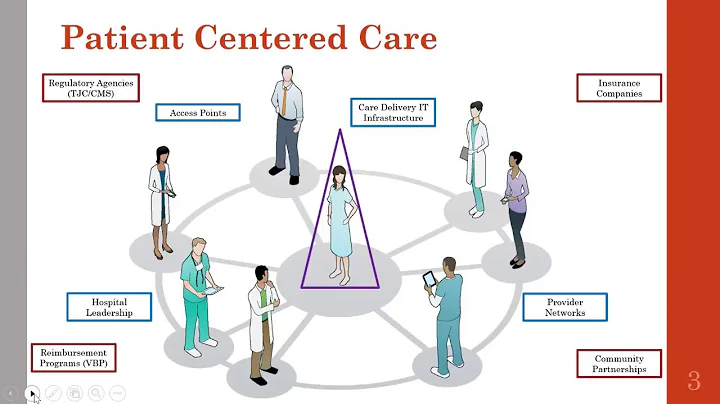 Trisha Swift, DNP Improve Costs and Outcomes with ...