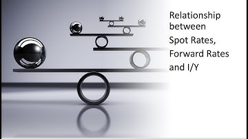 Spot Rates| Forward Rates| YTM| Bond Valuation| CFA|