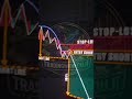 share market | Chart pattern analysis |