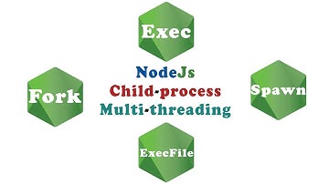Multi Threading And Child Process In Node.js