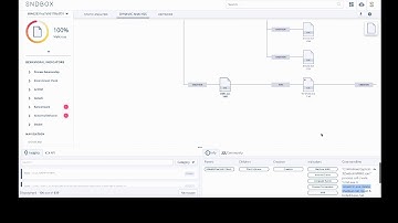 SNDBOX: AI-Powered Free Online Malware Analysis Platform