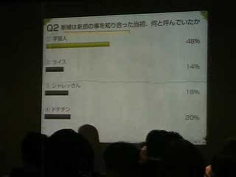 二次会ゲーム（ケータイゴング for Wedding）の様子