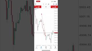 Download Lagu Obatla go Simolla Forex?Watch this Video MP3