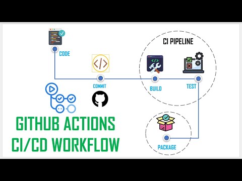 Build CI/CD Pipeline for Java Maven Using GitHub Actions #devops #technology #tech