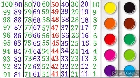 Backward Counting 100 To 1 ll Reverse Counting ll उल्टी गिनती ll Opposite Counting ll Learning ll