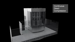 ConsiGma™ DC for direct compression