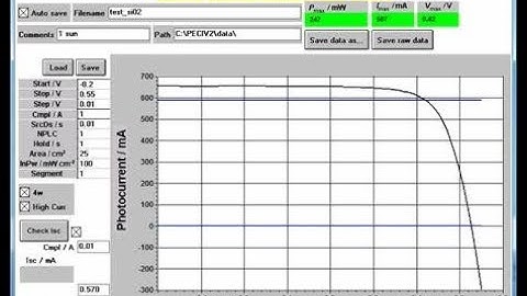 Peccell I-V Curve Analyzer