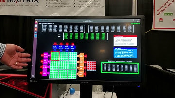 Systolic Hardware Matrix Multiplier using RNS