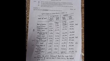 August 2023 English Senior Typewriting Exam Question paper for Batch-1, Batch-2
