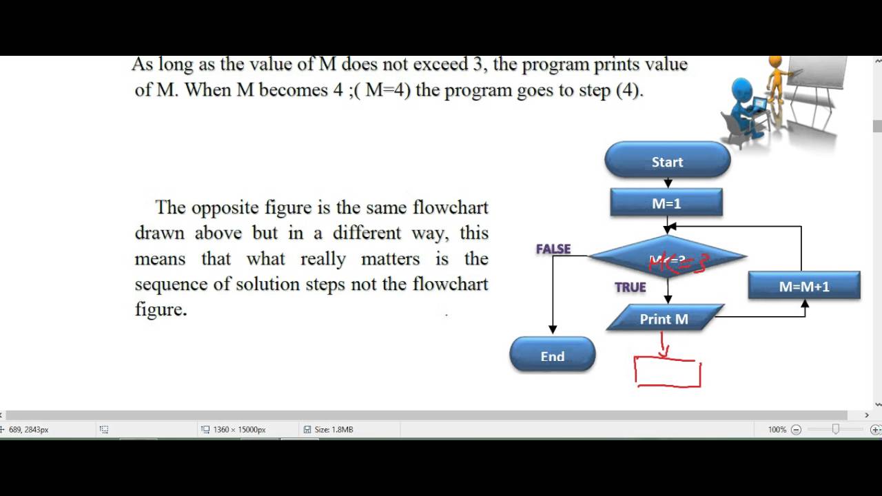 Flow Charts ( Iterative Loops ) - YouTube