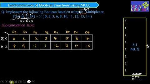 Implementation of Boolean Function using MUX