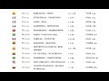 GünLük iddaa TahminLeri - YouTube