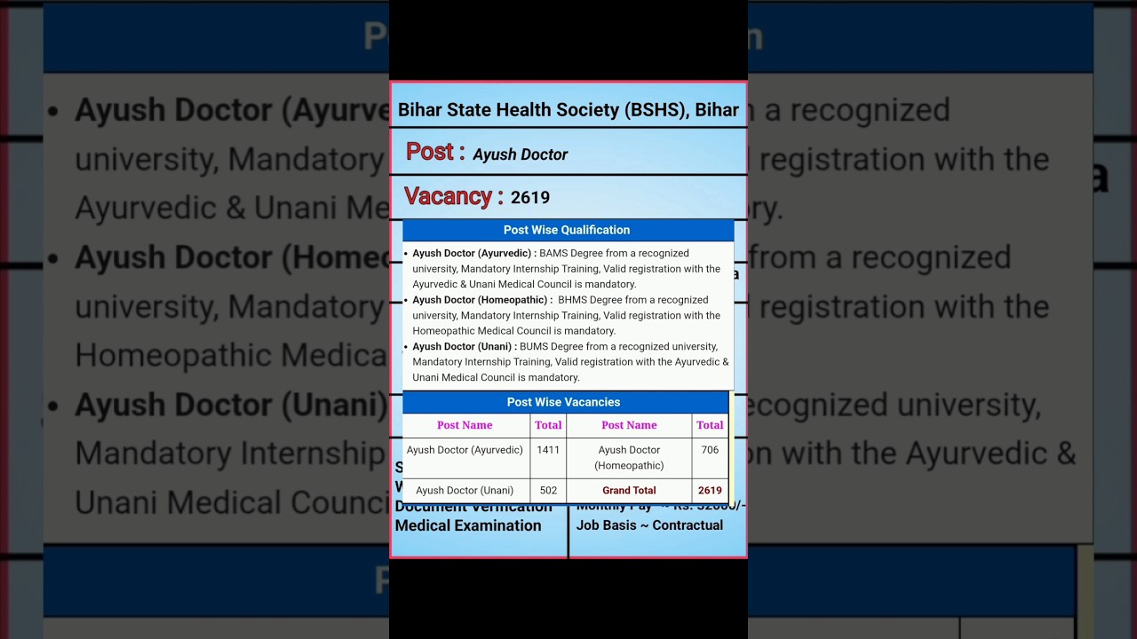 AYUSH Medical Officer Vacancy Online Form | Ayurvedic Vacancy Online Form | BSHS Ayush Doctor Job |