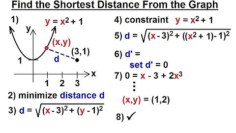 Calculus 1: Max-Min Problems (12 of 30) Find the Shortest Distance from the Graph