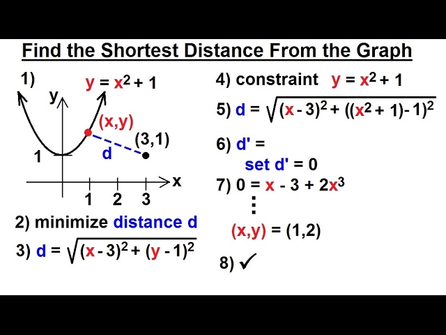 Calculus 1 Max Min Problems 12 Of 30 Find The Shortest Distance From The Graph Youtube Calculus 1 Max Min Problems 12 Of 30 Find The Shortest Distance From The Graph Youtube