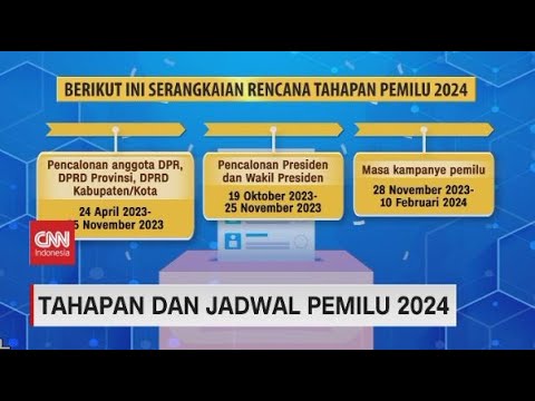 Video: Ada berapa tahap bulan?