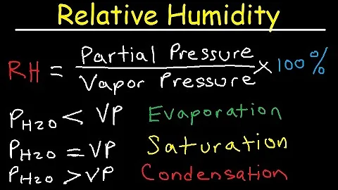 Relative Humidity - Dew Point, Vapor & Partial Pressure, Evaporation, Condensation - Physics - DayDayNews