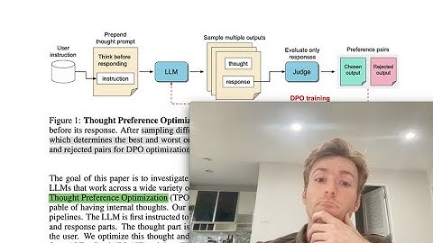 THINKING LLMS: An open-source self improving LLM?