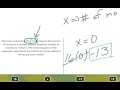 Understanding Linear Expressions in Context