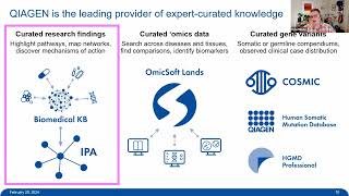 Leveraging Expert-Curated Knowledge from COSMIC and QIAGEN to Avoid Pitfalls, Qualify Candidate...