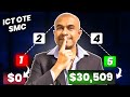 Simplest Strategy to Make Profit/ Day Trading | ICT OTE Model 1 | SMC