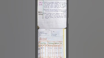 UNIT TEST BASED LESSON PLAN (Mathematics) B.ED