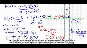 3 5 Making Connections with Rational Functions and Equations