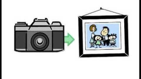 Photography Fundamentals: Introduction to the Exposure Triangle