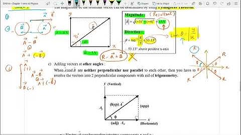 Chap 1 : 1.2 (c) (d) Resolving Vectors to find the Resultant Vector [DP014]