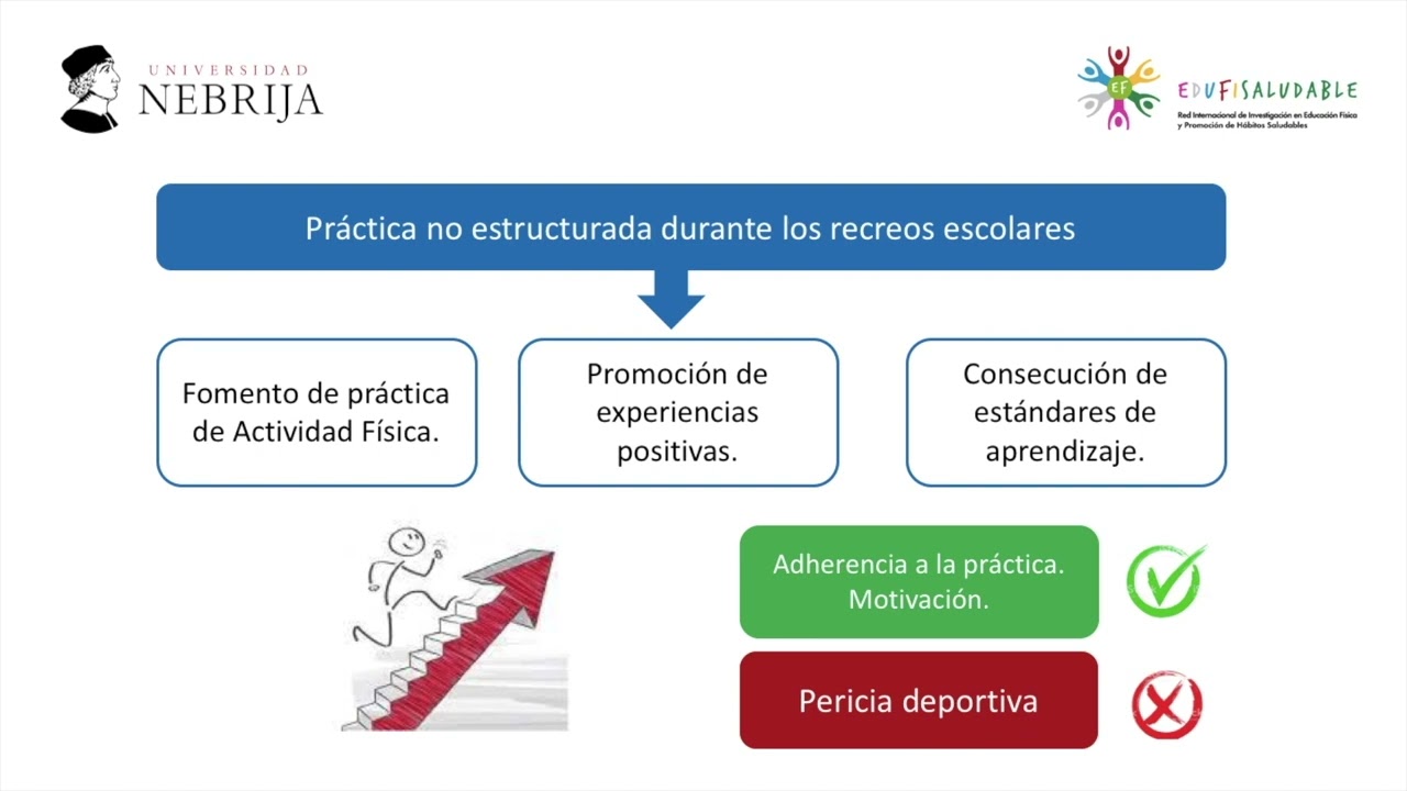 ¿Por qué es necesario promover prácticas deportivas durante los recreos escolares?