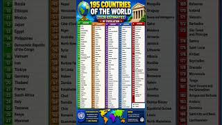 195 Countries of the World 2026 🌍 | Population Ranking by Country | Complete Global List