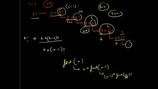 Recursion Tutorial | Factorial