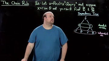 6 Chain Rule Example with 2 variables Attempt 2