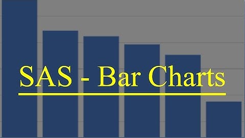 SAS Graphs topic 1- Bar chart