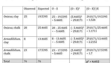 Biostatistics Lecture 4 Part 3 (Chi Square Test of Independence / Association)