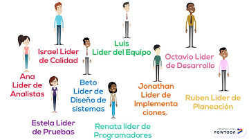 Team Software Process