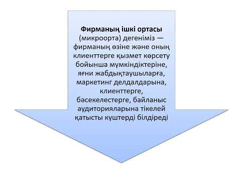 Бейне: Микроортадағы жұртшылықтың қандай түрлері бар?