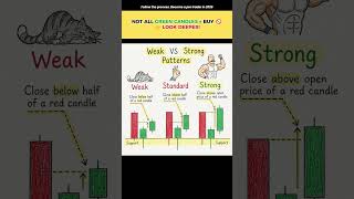 Weak vs Strong Candle Patterns 📊🔥