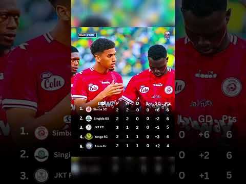 Huu Hapa Msimamo Wa Ligi Kuu Nbc 2025 2026 Kwa Nafasi Tano Za Juu