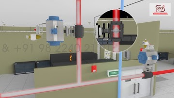 Fire Safety Clean Agent System - Industrial Animation