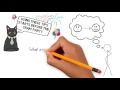 Effective Exam Preparation Strategies